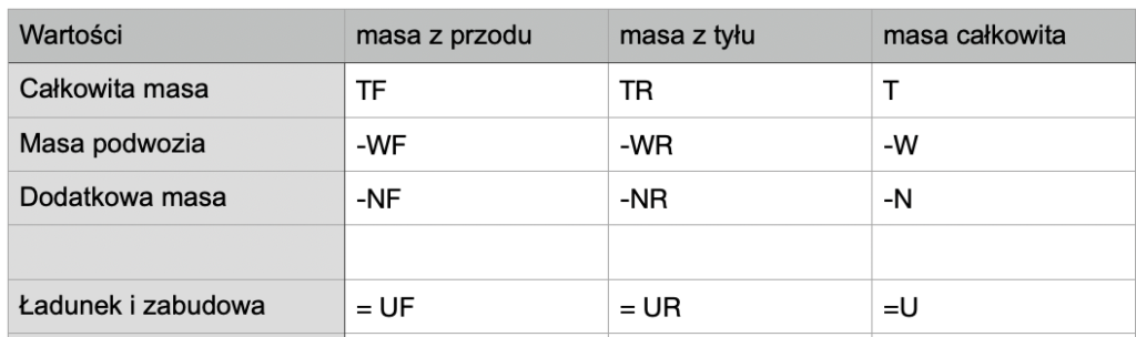 MASA OBCIĄŻENIOWA